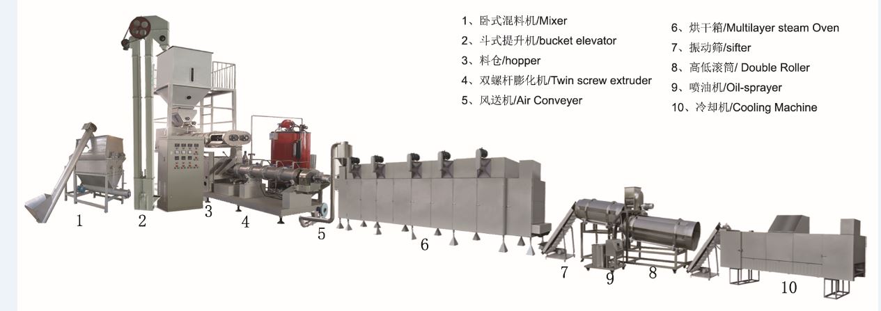 fish food extruder machine